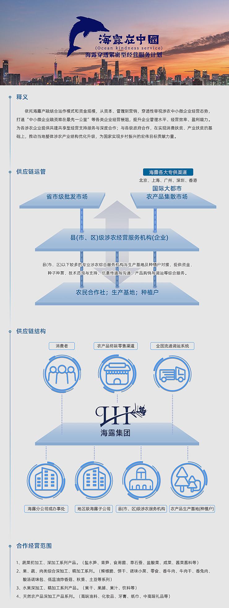  一、释义  依附人生就是博官网产融结合运作模式和资金规模，从本钱、治理到营销，穿透性审视涉农中幼微企业经营态势，买通“中幼微企业融资难在最先一公里”等各类企业经营梗阻，提升企业治理水平、经营效能、盈利能力。为各涉农企业提供共建共享型经营支持服务与深度合作；与各级当局合作，在实现消费扶贫、产业扶贫的基础上，推动本地整体涉农产业结构优化升级，为国度实现村落振兴的雄伟指标贡献力量。   二、供给链运管   三、供给链结构   四、合作经营领域  1、蔬菜初加工、深加工系列产品。（盐水笋、青笋、食用菌、草石蚕、盐酸菜、咸菜、酱菜酱料等） 2、果、蔬、肉类综合深加工、精加工系列。（辣椒脆、饼干、调味幼菜、零食、香牛肉、牛肉干、香兔肉、酸汤调味包、低温油炸香菇、秋葵、土豆等系列） 3、水果深加工、精加工系列产品。（果干、果脯、果汁、饮料等） 4、天然农产品深加工产品系列。（高端油料、化妆品、牙膏、纸巾、中高端礼物等）